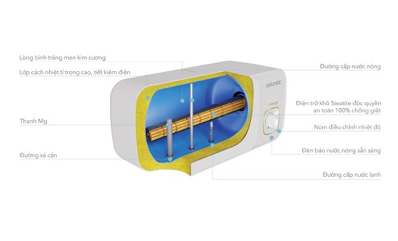 binh-nong-lanh-atlantic-neo2-evo-2-1
