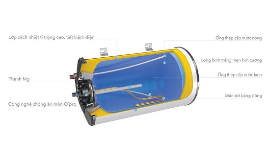 binh-nong-lanh-atlantic-opro-slim-2 Bình nóng lạnh Atlantic OPRO SLIM