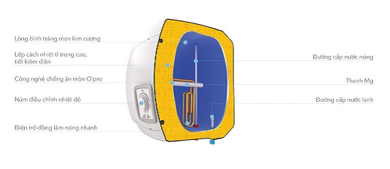 binh20nong20lanh20atlantic20ondeo1-1 Bình nóng lạnh Atlantic Ondeo