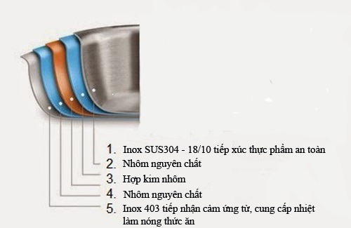 bo_noi_chao_fandi_smart-2-4
