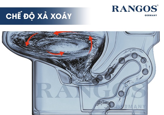 bon-cau-rangos-rg-8055s-3