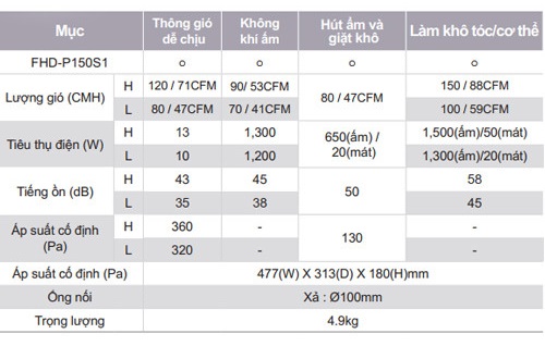 fhd-p150s1-1