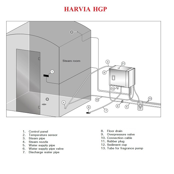 harvia20hgp22-2