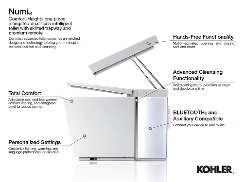 kohler20numi20k-3901-npr-hb1-9