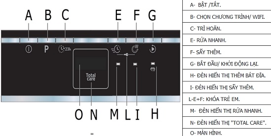 rf-3e7dx-04-2 Máy rửa bát độc lập Rosieres RF 3E7DX-04