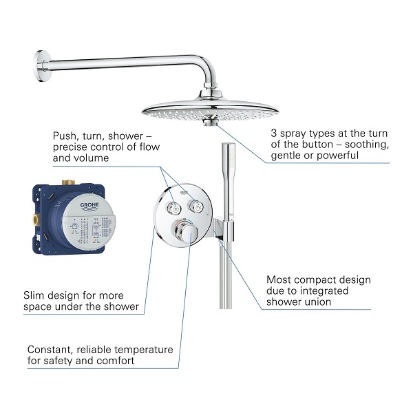 sen-tam-am-tuong-on-nhiet-grohe-smartcontrol-34744000