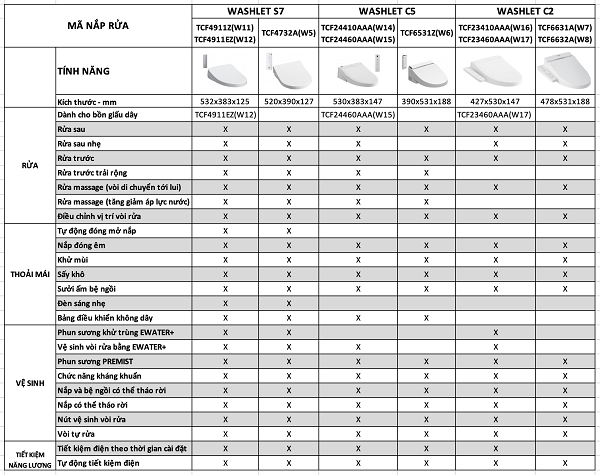 tinh-nang-nap-rua-dien-tu-toto-2