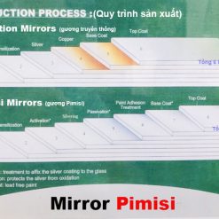 Quy trình sản xuất gương soi Pimisi